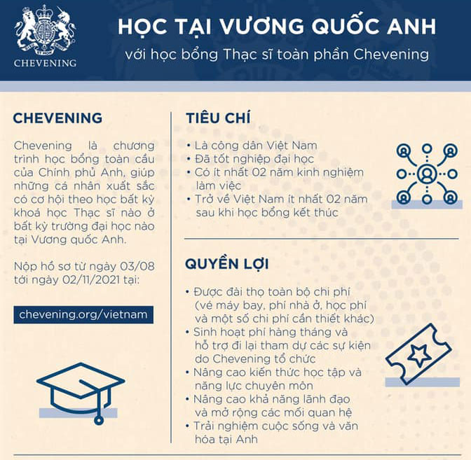 Học bổng toàn phần thạc sĩ tại Anh